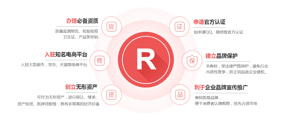 滨州商标注册的作用